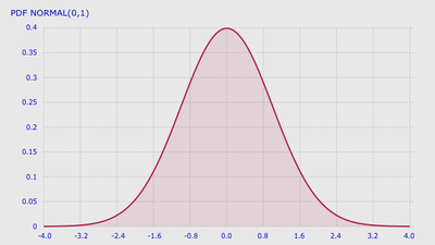 Statistics-Distributions.png