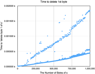 time to delete 1st byte.png