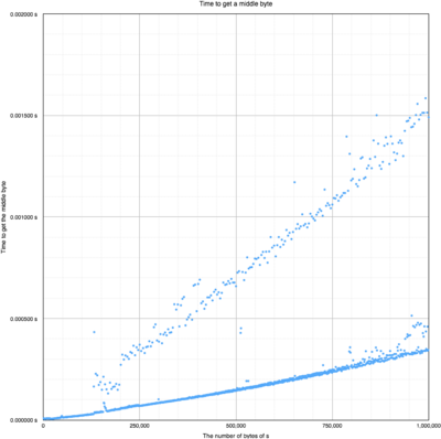time to get a mid byte.png