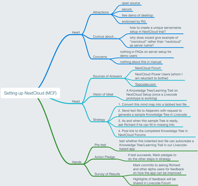 Setting up NextCloud (draft KnowledgeTree).png