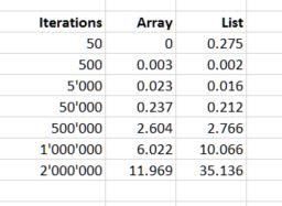 Iterations Arrays and Lists.JPG