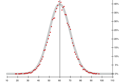 normalDistributedNums.png