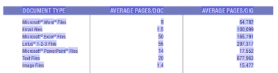 Apic_avgAmountPerGig.png (23.28 KiB) Viewed 10552 times HOKEY SMOKES!! 1.21 GIGAWATTS...!