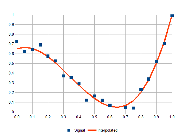 PointsGraph2.gif