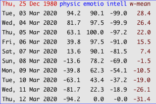 biorhythmTable.png