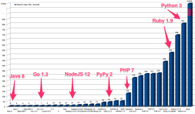 ServerScriptingBenchmarks.png