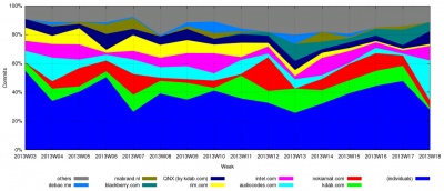 1280px-Qt_contributors_2013W18_without_Digia.png