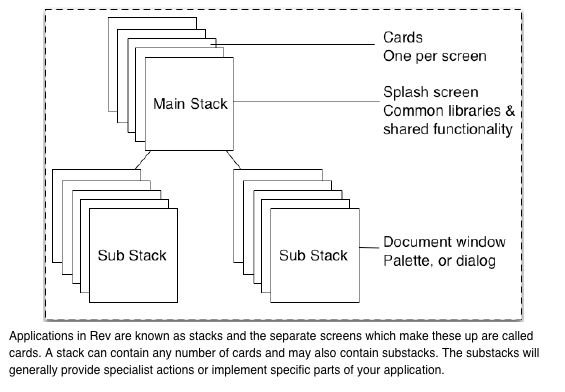 Card structure.jpg