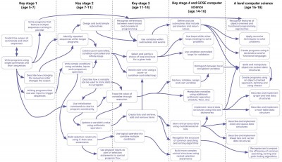 Programming+Algorithms+(Concepts).jpg