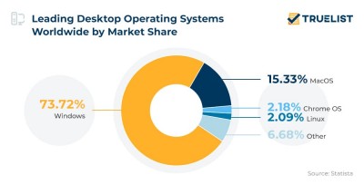 Leading-Desktop-Operating-Systems_Worldwide-by-Market-Share.jpg