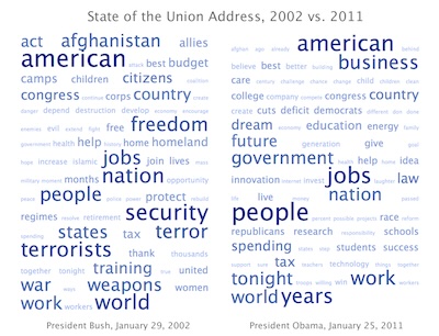 State_of_the_union_word_clouds.jpg