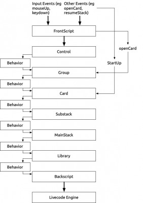 LC message path.jpg