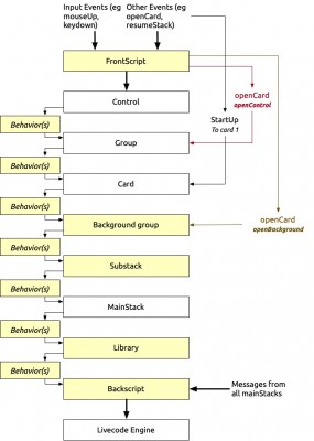 LC message path.jpg