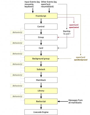 LC message path 2.jpg