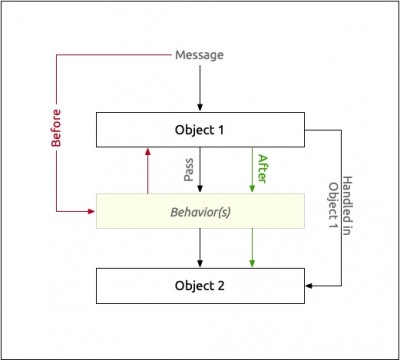 behavior paths.jpg