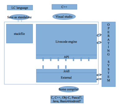 Livecode_Architecture.png