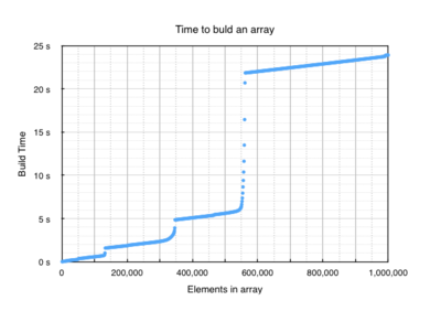 time to save array.png