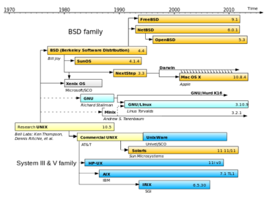 unix-like.png
