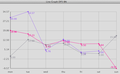 lineGraph with values.png