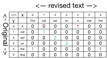 LCS_Grid.png