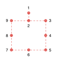Handles base positioning.
